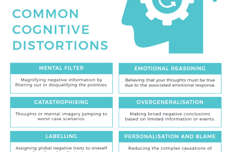Understanding 10 Common Cognitive Distortions Insights from Aspire Counseling Group