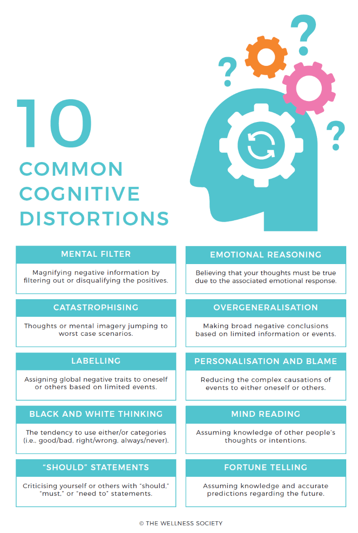 Understanding 10 Common Cognitive Distortions Insights from Aspire Counseling Group